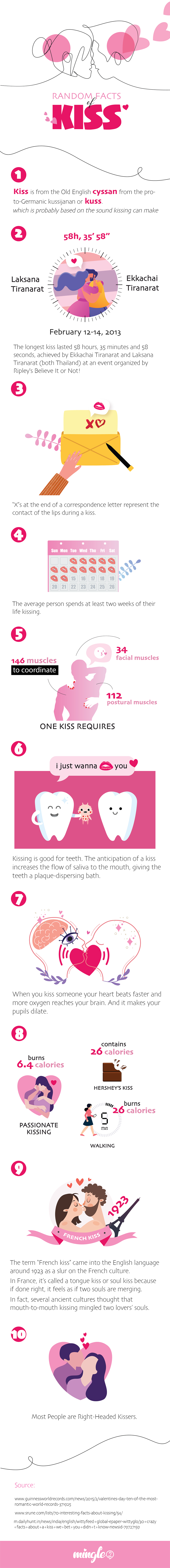 Random Facts of Kisses